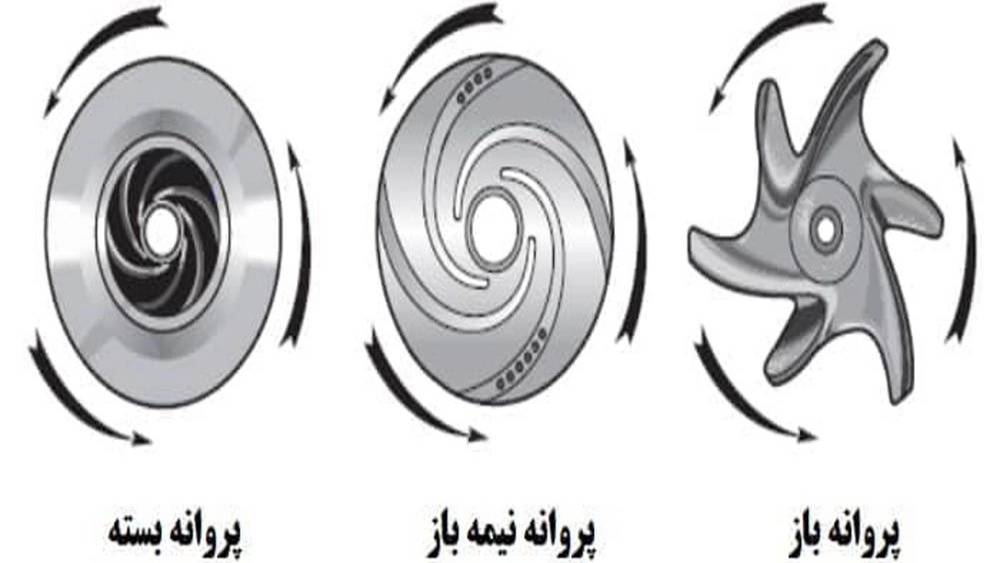 انواع پمپ سانتریفیوژ