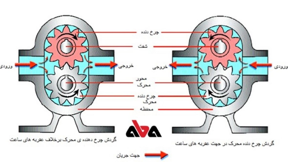 Manufacture of centrifugal pumps in Tehran Manufacture of centrifugal pumps in Tehran
