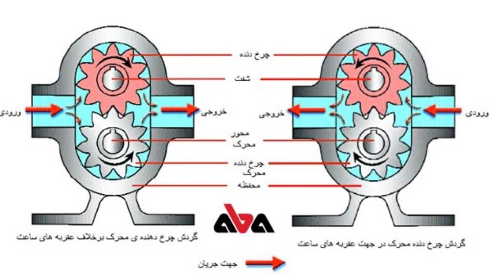 ساخت پمپ های سانتریفیوژ در تهران ساخت پمپ های سانتریفیوژ در تهران
